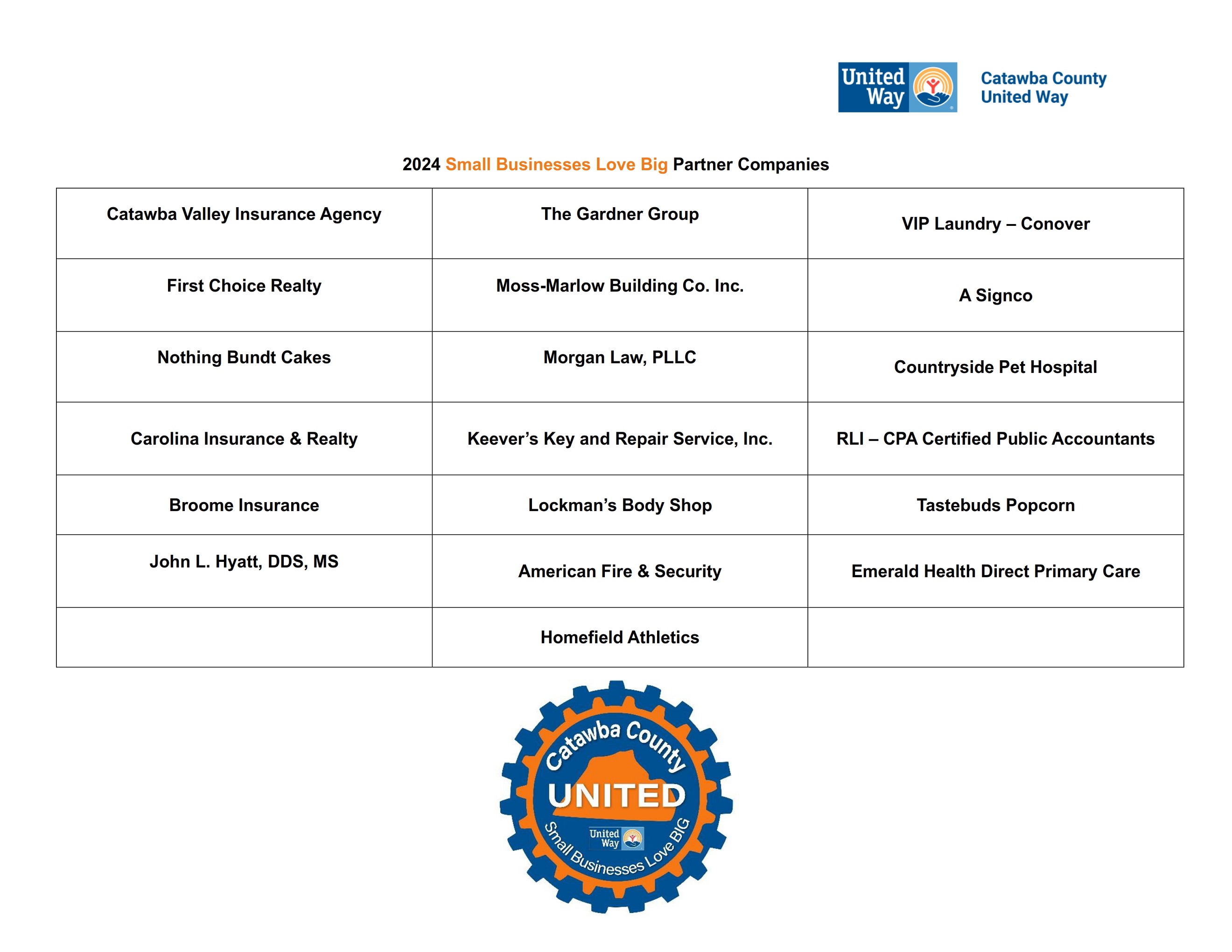 Small Businesses Love Big grant cycle makes relieving hunger a priority